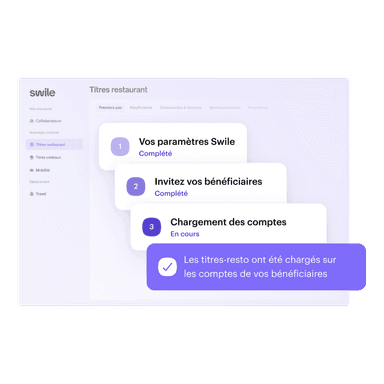 Interface d'administration avec les différentes étapes pour commander les titres-resto.