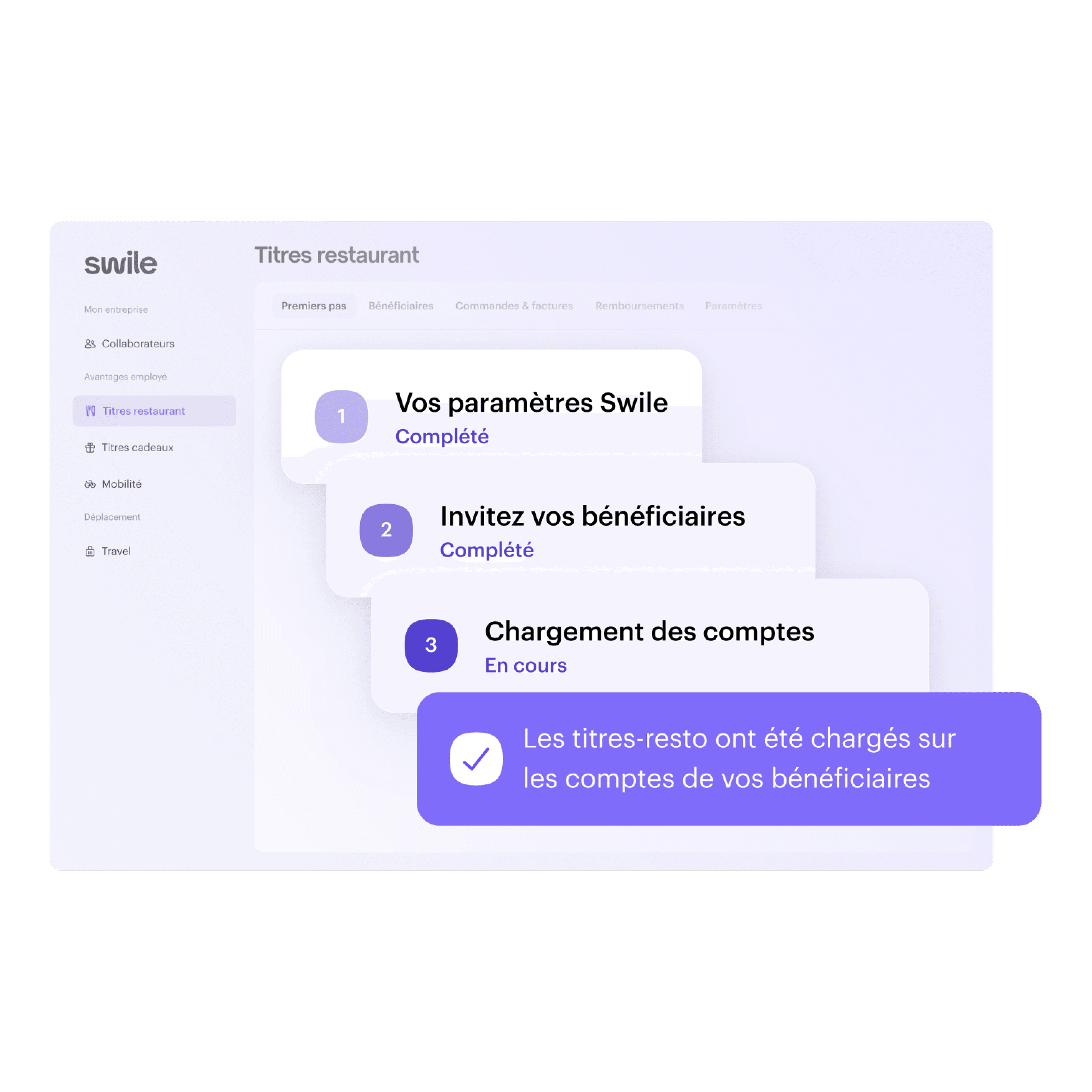 Interface d'administration avec les différentes étapes pour commander les titres-resto.