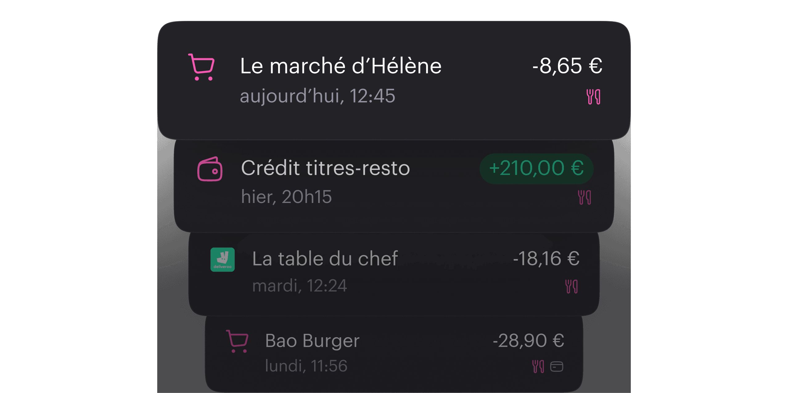 Transactions avec leurs montants et le lieu de dépense