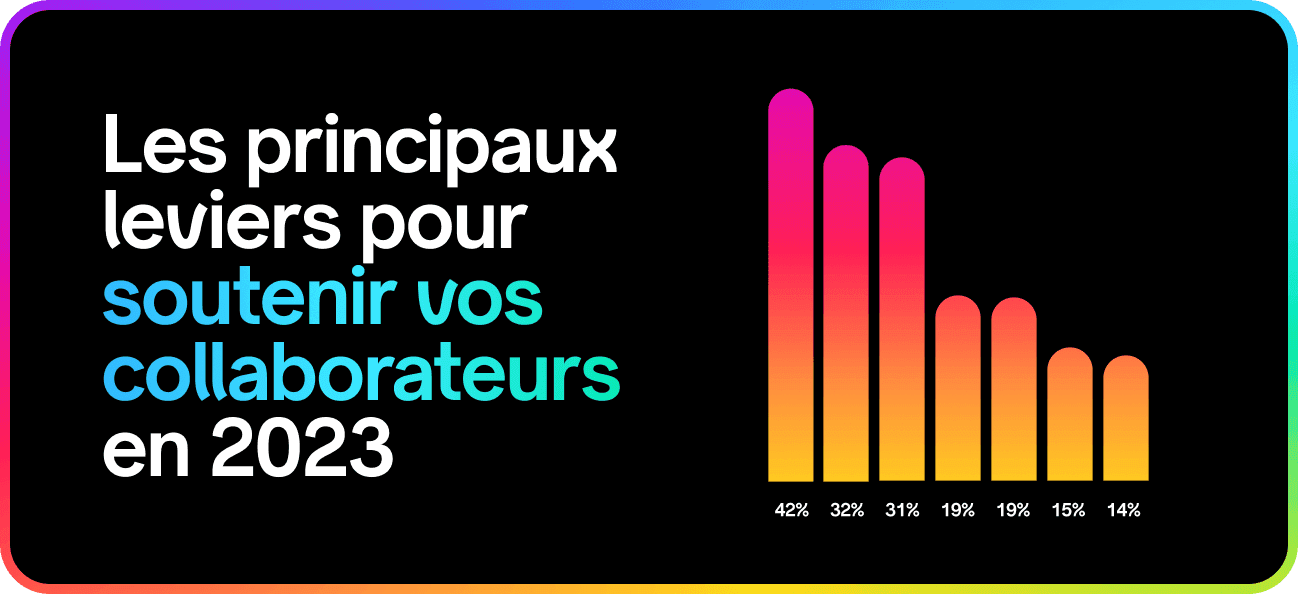 Les principaux leviers pour soutenir vos collaborateurs en 2023